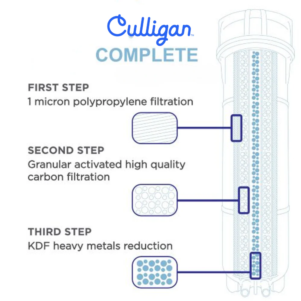 Culligan Complete Filter Unit